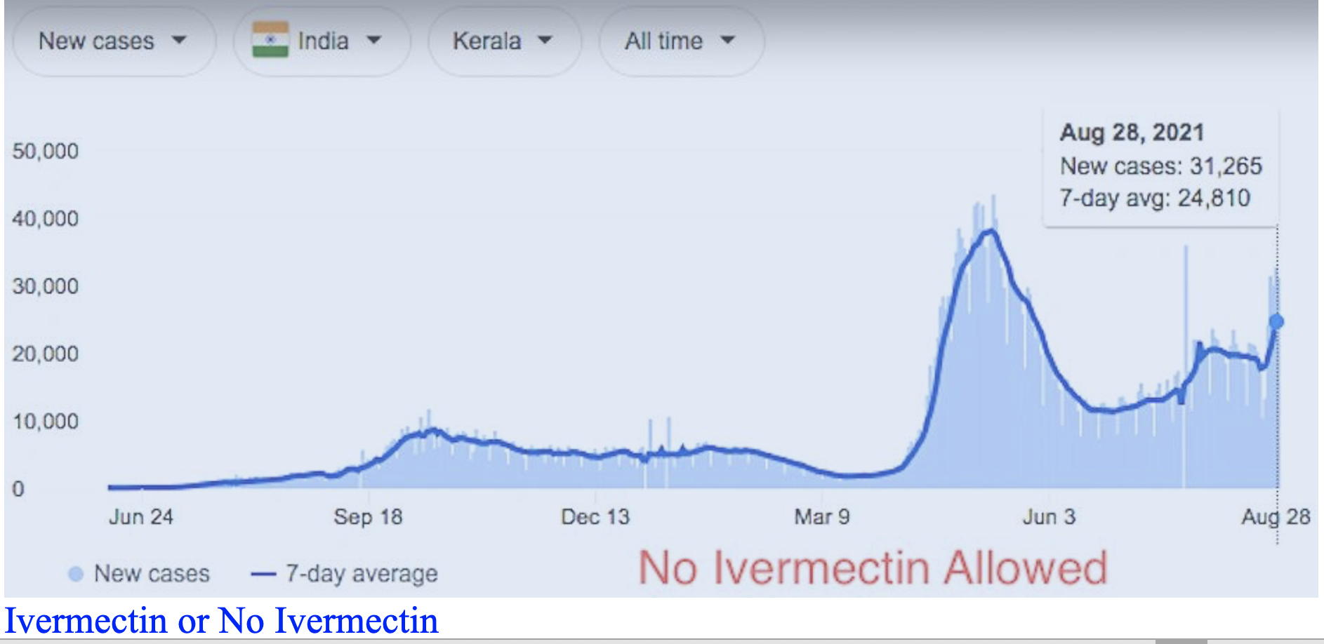 India graph part 4